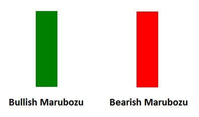 Marubozu candle