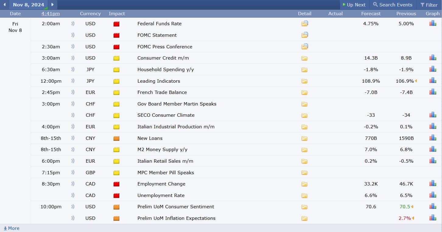 Kalender Forex Factory