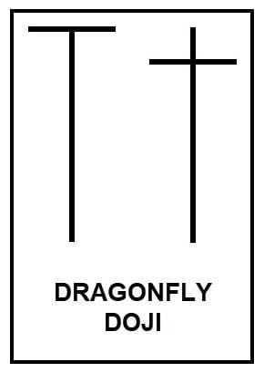 Dragonfly Doji