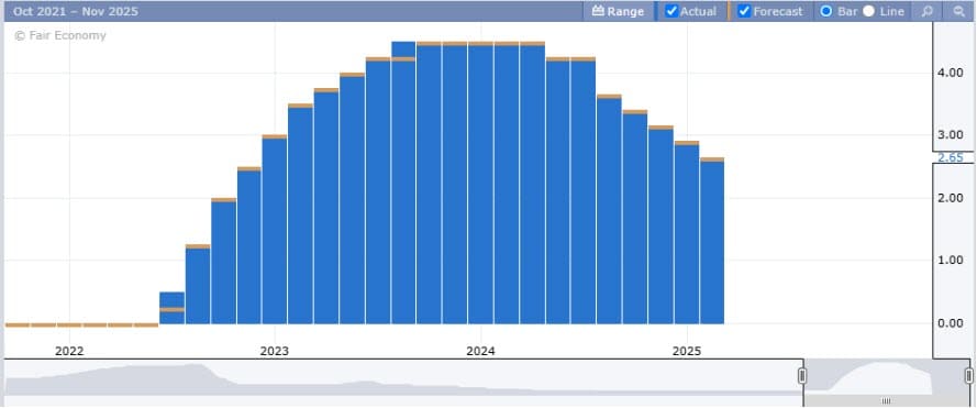 Berita EURUSD Hari ini