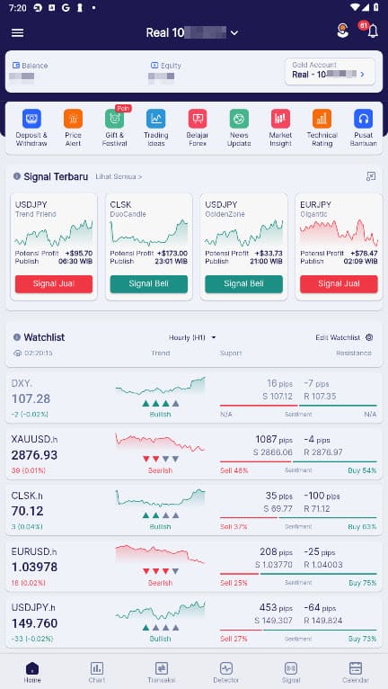 Berita Forex QuickPro