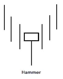 candlestick_konfirmasi_hammer