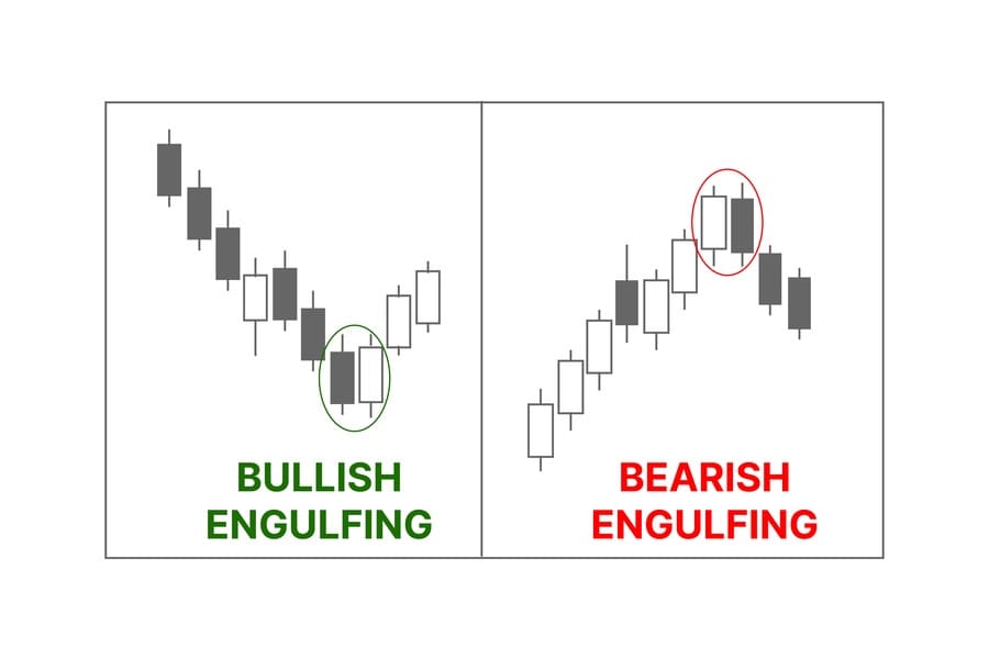 Perbedaan Bullish dan Bearish Engulfing