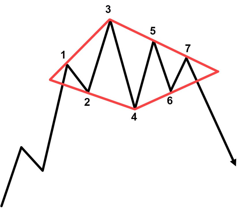 2_diamond_pattern