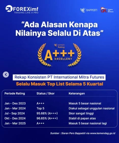 Broker Forex Award