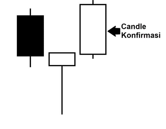 candle hammer konfirmasi