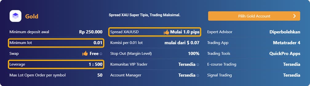 Akun Gold FOREXimf