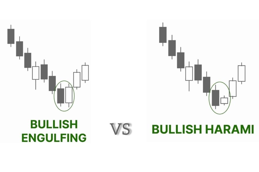 Bullish engulfing VS bullish garami