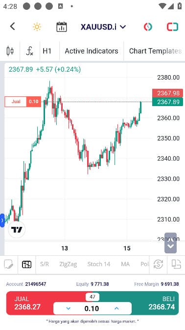 Posisi sell
