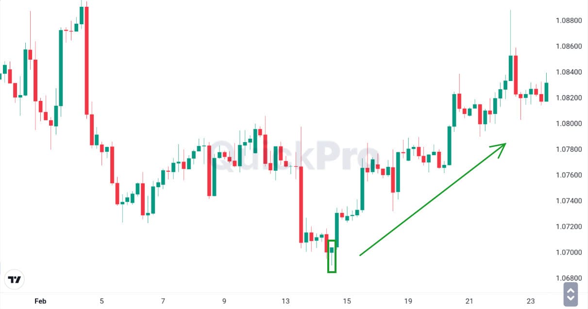 Contoh candlestick hammer