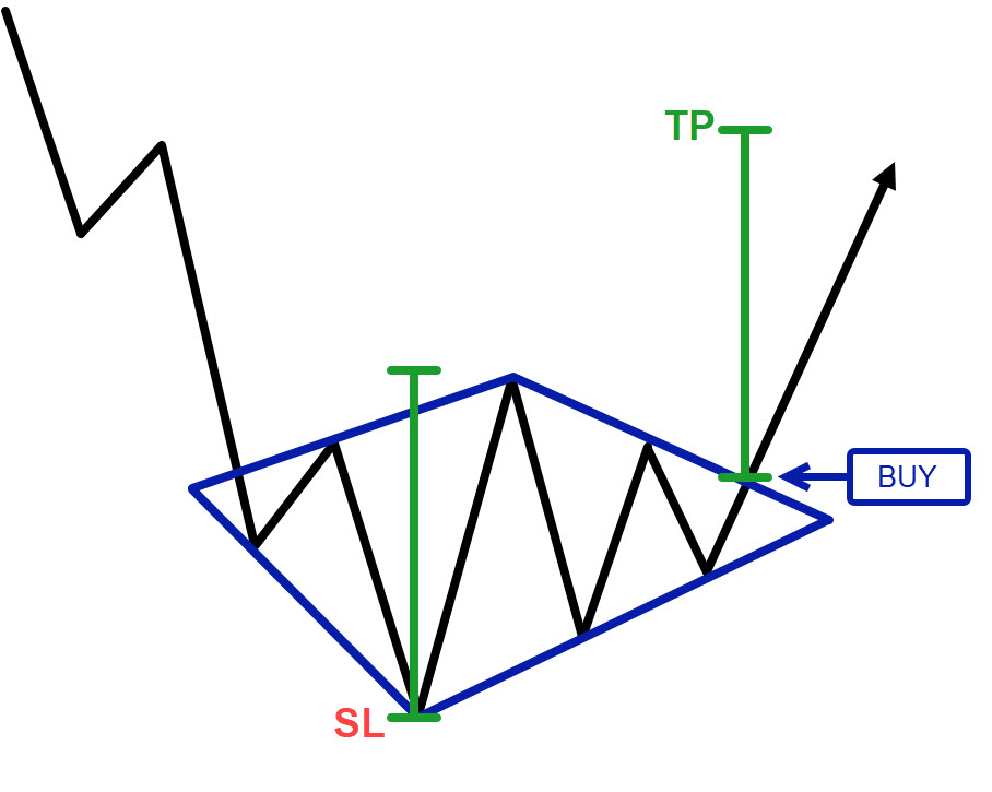 9_diamond_pattern
