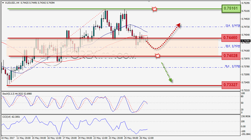 Forex, Trading Forex, Investasi Forex, Broker Forex, Online Trading Indonesia