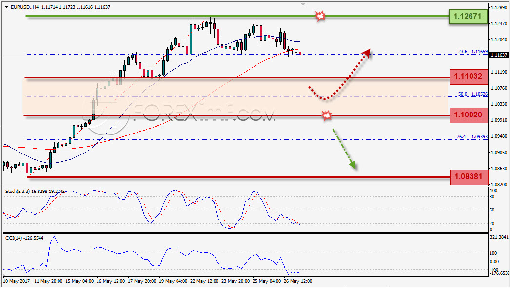 Forex, Trading Forex, Investasi Forex, Broker Forex, Online Trading Indonesia