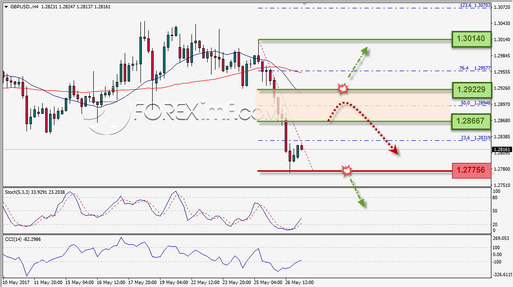 Forex, Trading Forex, Investasi Forex, Broker Forex, Online Trading Indonesia