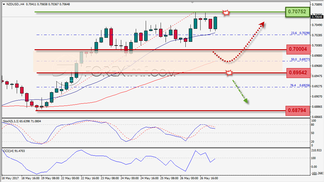 Forex, Trading Forex, Investasi Forex, Broker Forex, Online Trading Indonesia