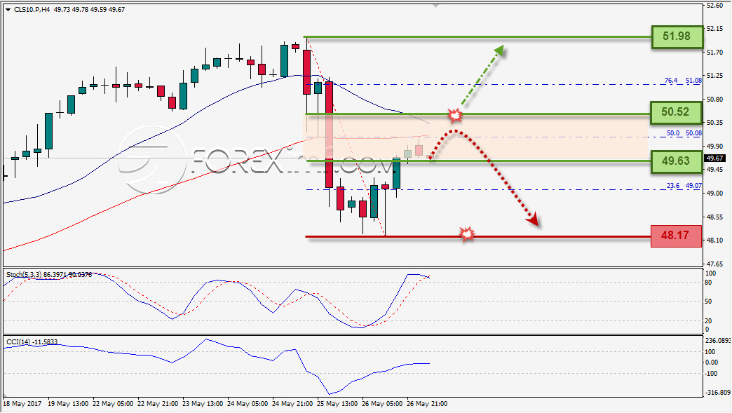 Forex, Trading Forex, Investasi Forex, Broker Forex, Online Trading Indonesia