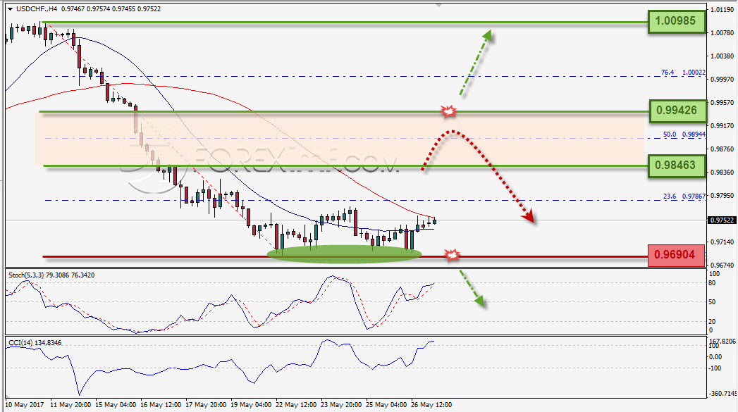 Forex, Trading Forex, Investasi Forex, Broker Forex, Online Trading Indonesia