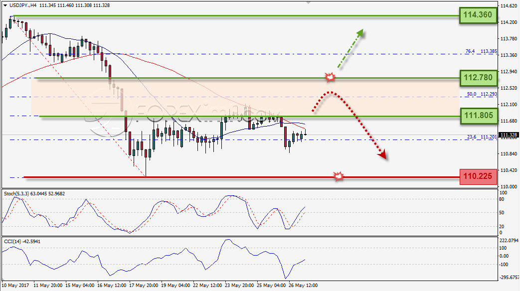 Forex, Trading Forex, Investasi Forex, Broker Forex, Online Trading Indonesia