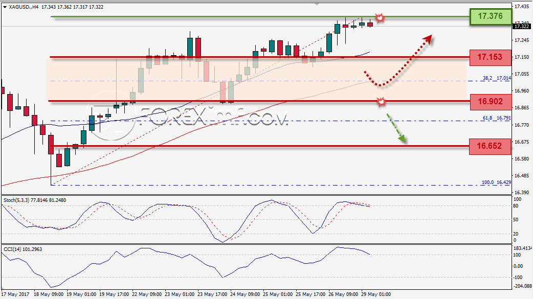 Forex, Trading Forex, Investasi Forex, Broker Forex, Online Trading Indonesia