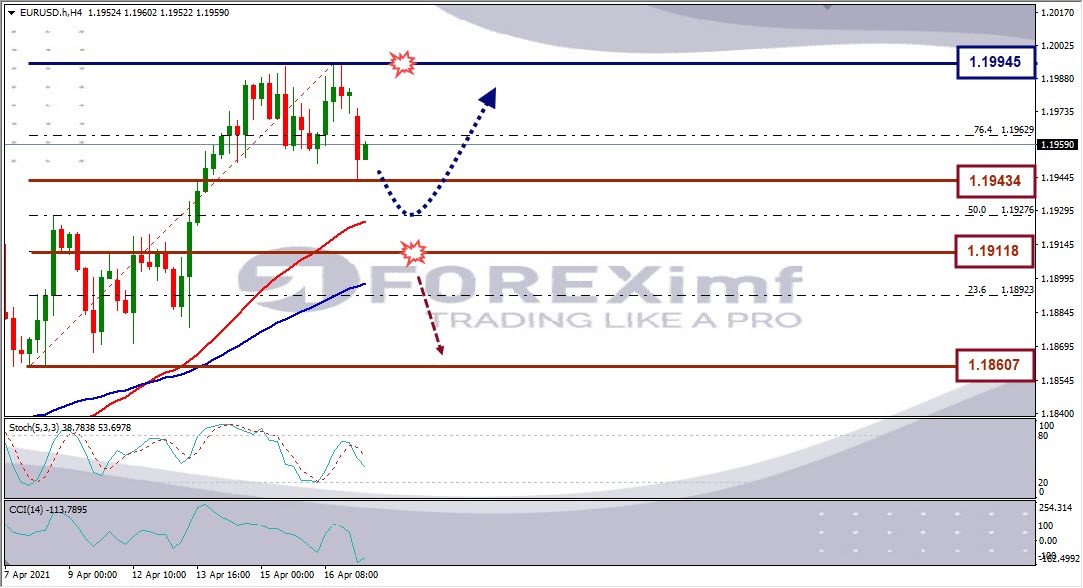 Forecast EURUSD Minggu Ini