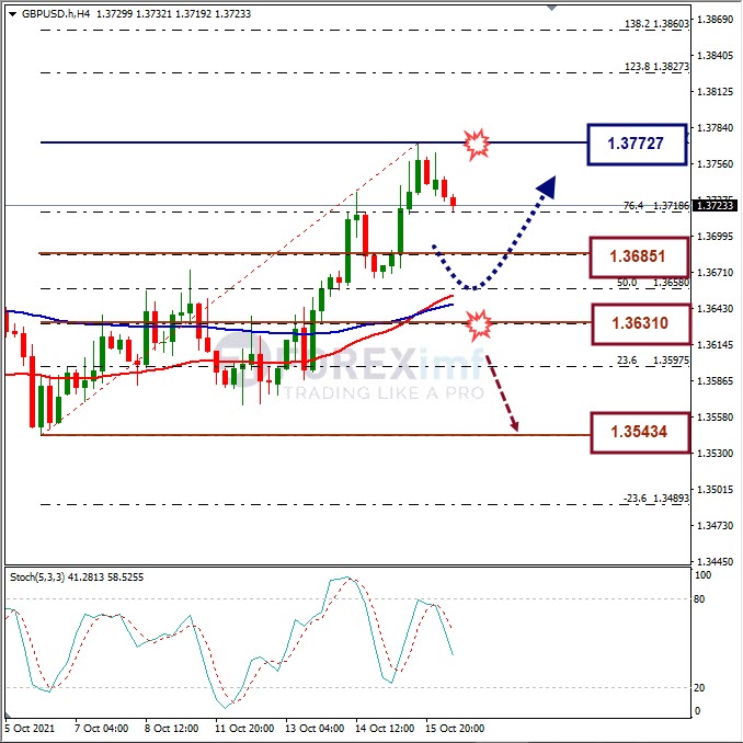 Analisa Mingguan Forex GBPUSD