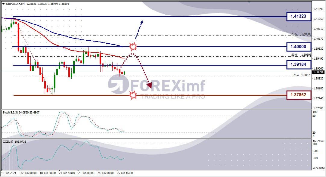 Forecast GBPUSD Minggu Ini