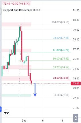 Forecast Oil Minggu Ini