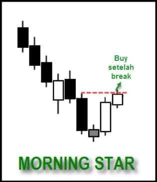 Strategi Forex Trading Dengan Price Action