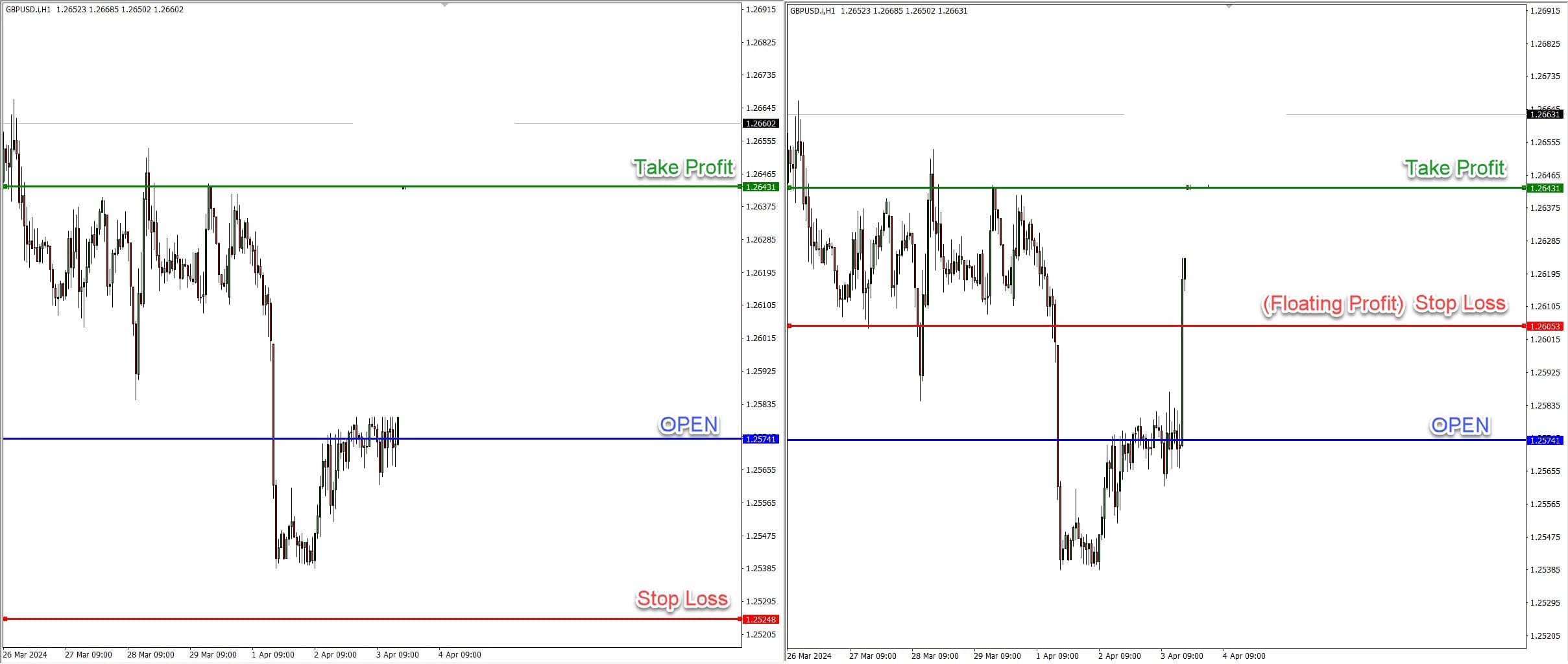 Bedah buku &lsquo;Long-Term Secrets to Short-Term Trading&rsquo;