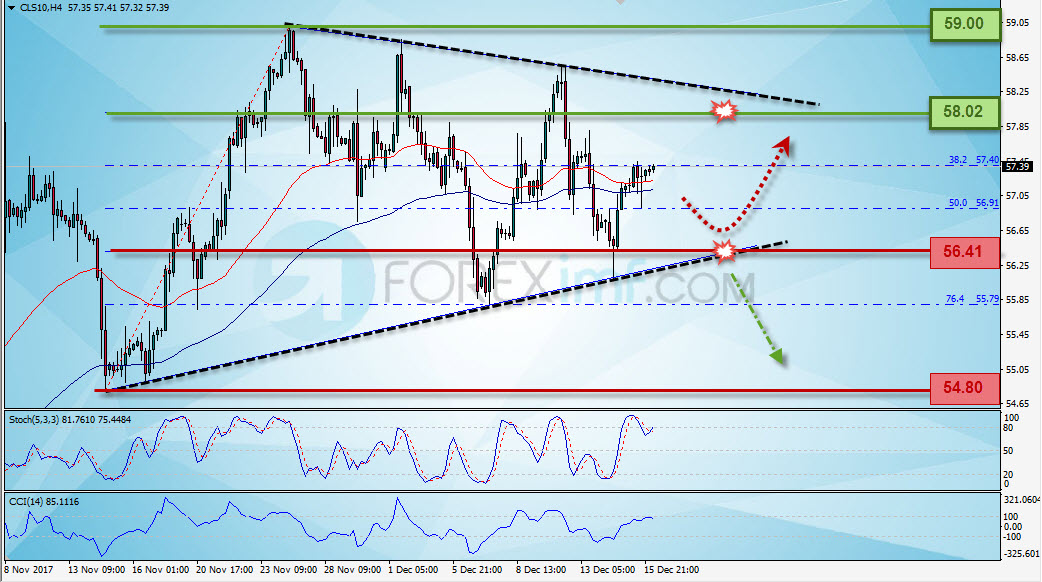 Forex, Trading Forex, Investasi Forex, Broker Forex, Online Trading Indonesia
