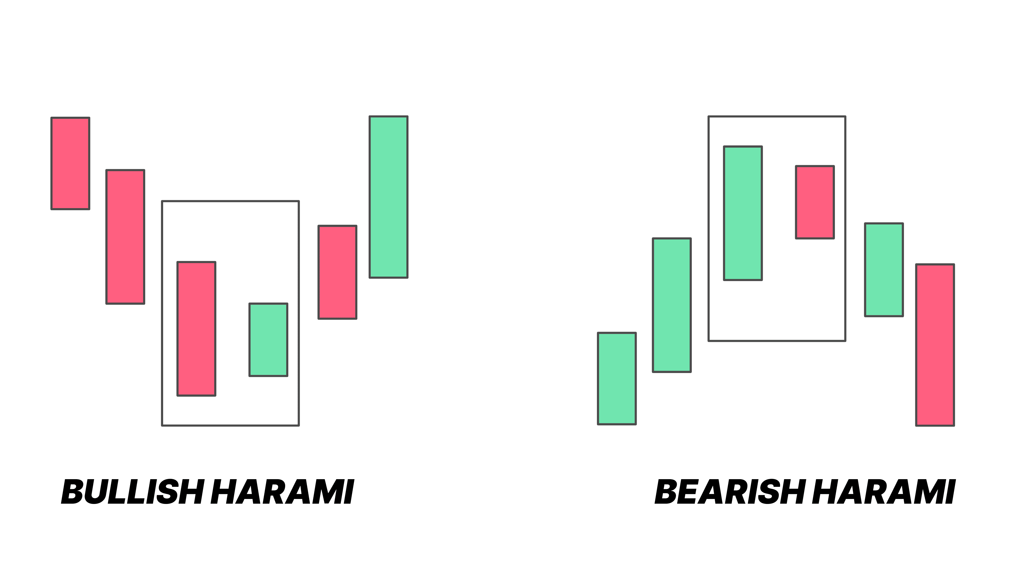 harami candle