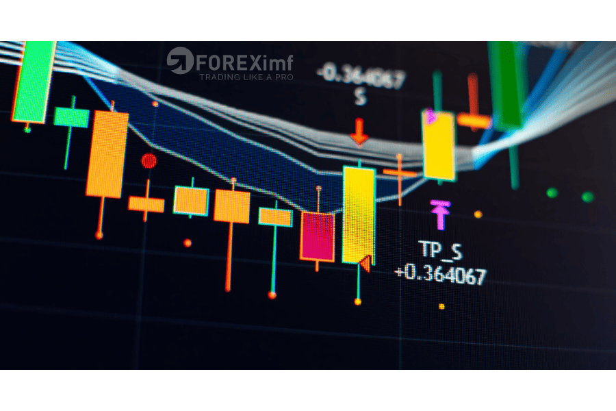 Indikator Forex