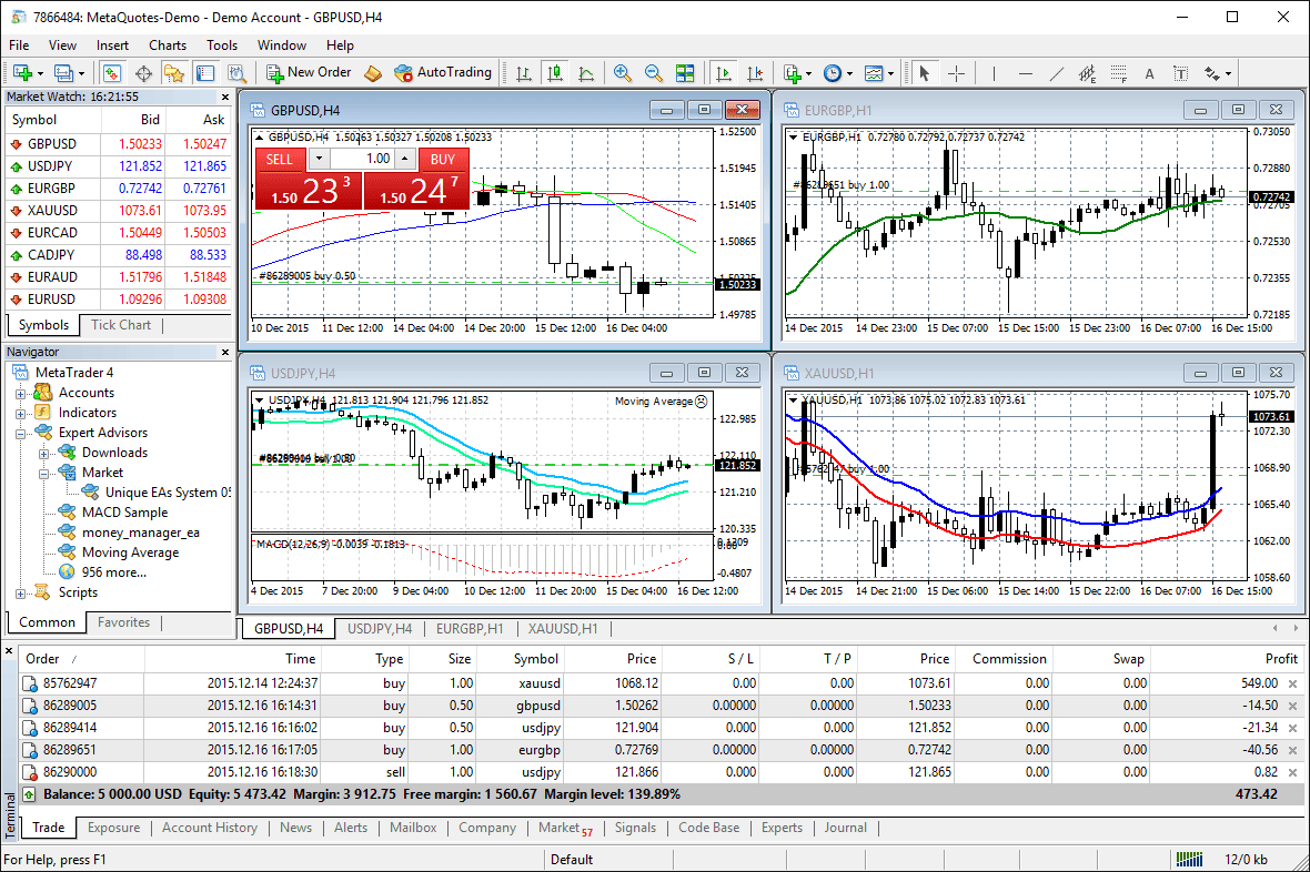 belajar forex dengan akun demo metatrader