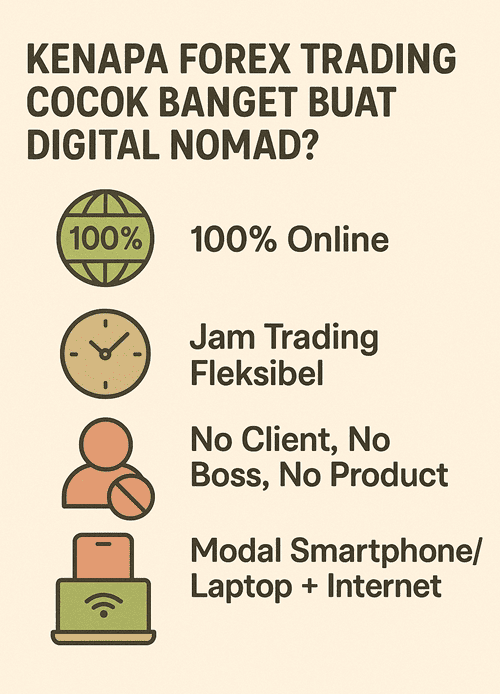 Forex Digital Nomad