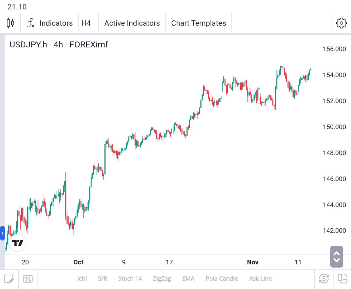 Pair USDJPY