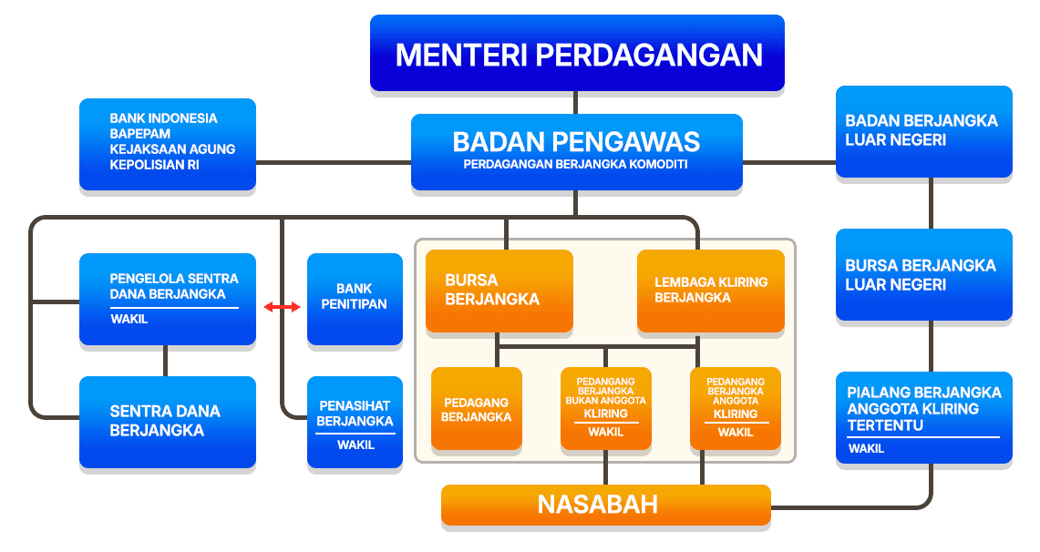 Broker Resmi Indonesia