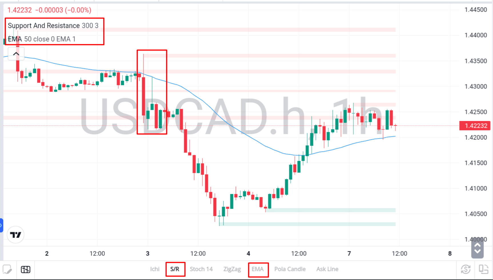 Cara nentuin posisi trading