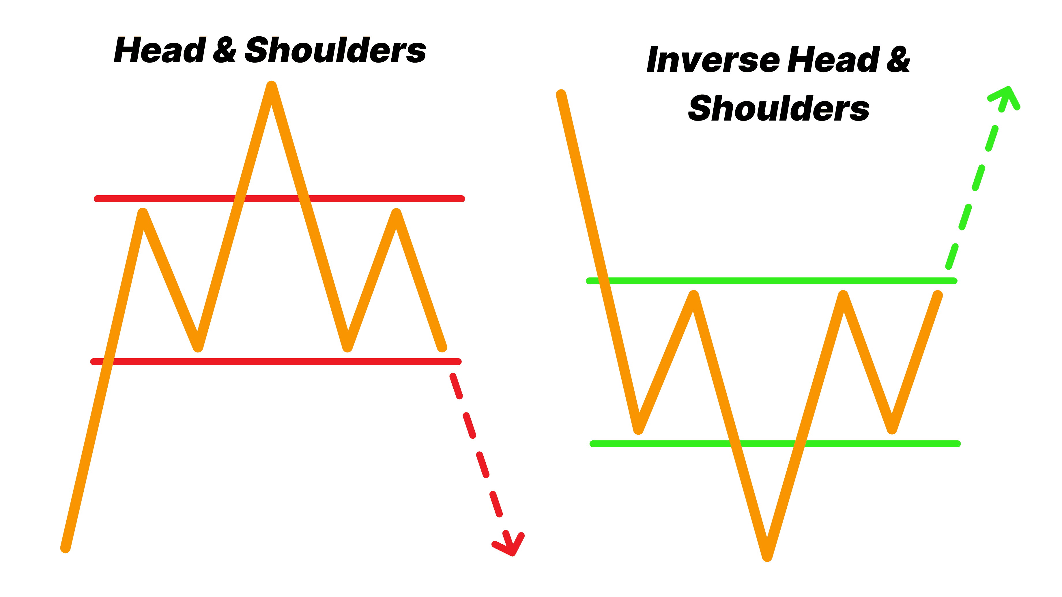 Head and Shoulder Pattern