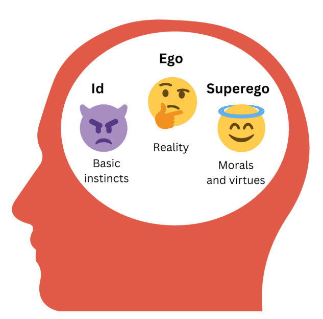 Ego dalam Trading Forex