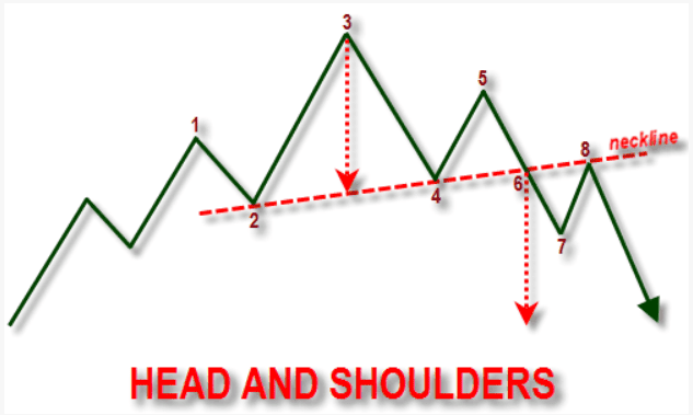 identifikasi pattern head and shoulder