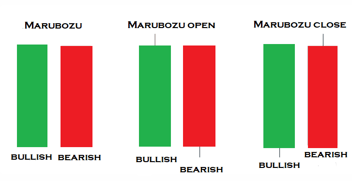 Marubozu open dan marubozu close