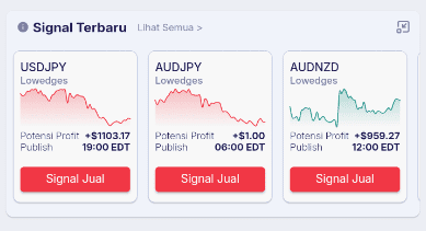 Signal Trading Terbaru
