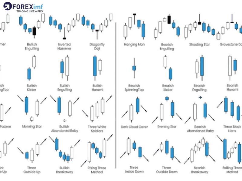 Jenis Pattern Forex