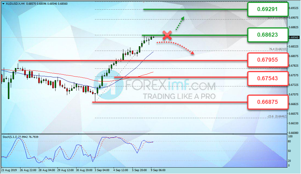Forex, Trading Forex, Broker Forex Indonesia, Broker Forex Terpercaya,Trading Forex Indonesia,broker forex legal di indonesia,broker forex legal,FOREXimf