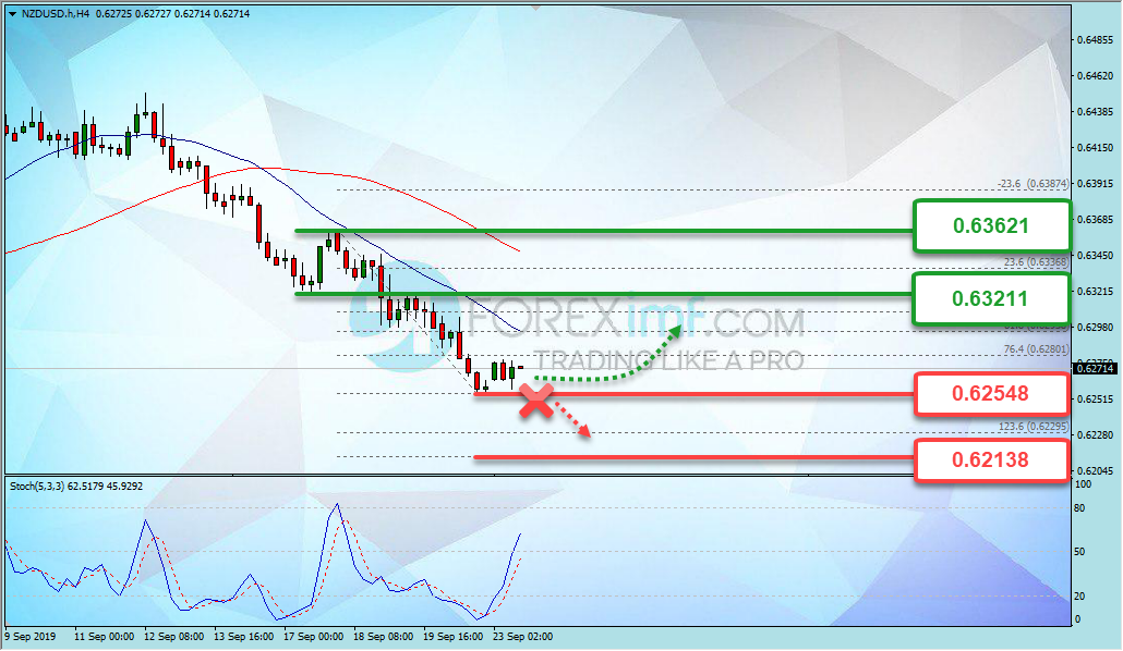 Forex, Trading Forex, Broker Forex Indonesia, Broker Forex Terpercaya,Trading Forex Indonesia,broker forex legal di indonesia,broker forex legal,FOREXimf