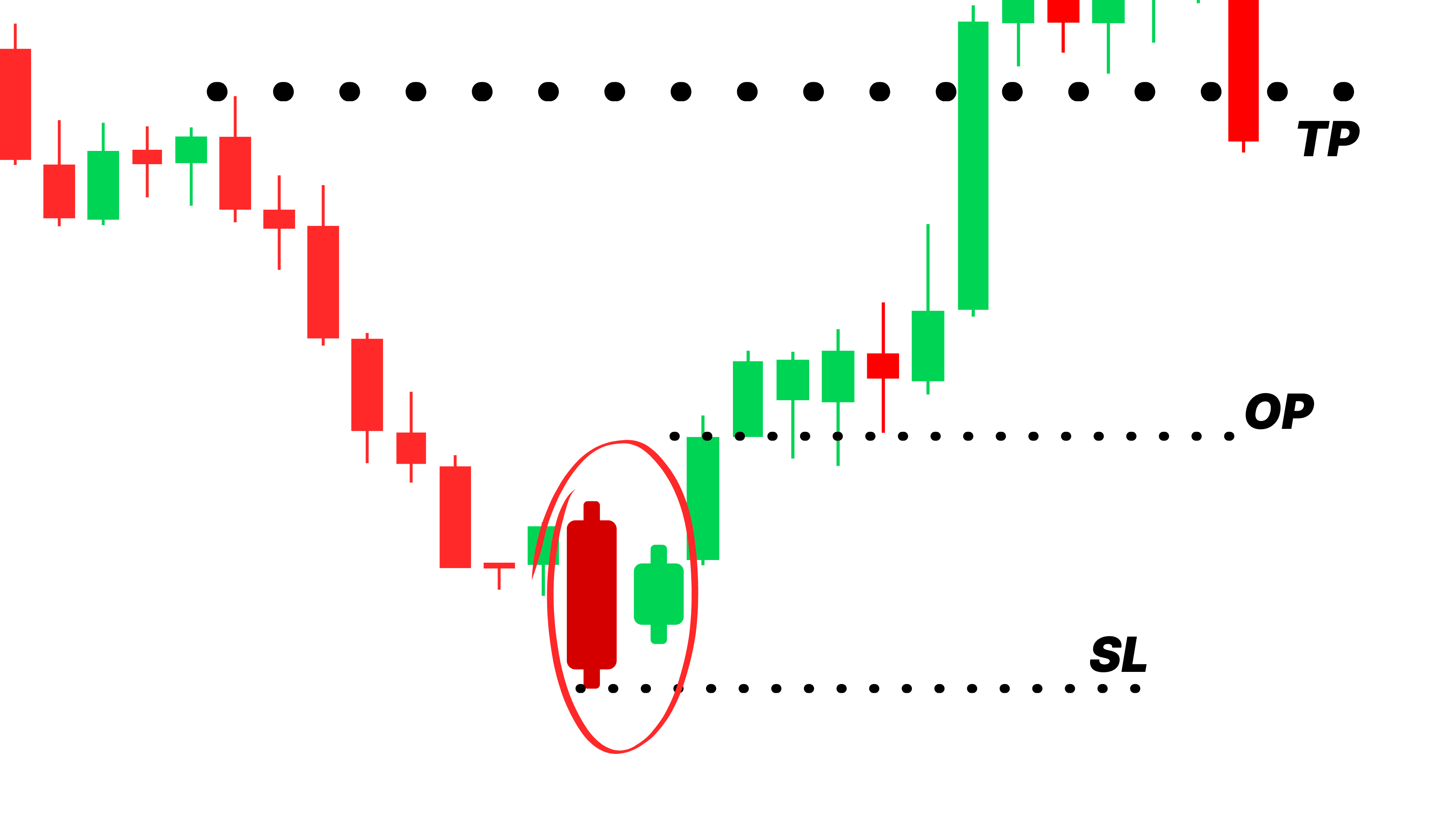 bullish harami