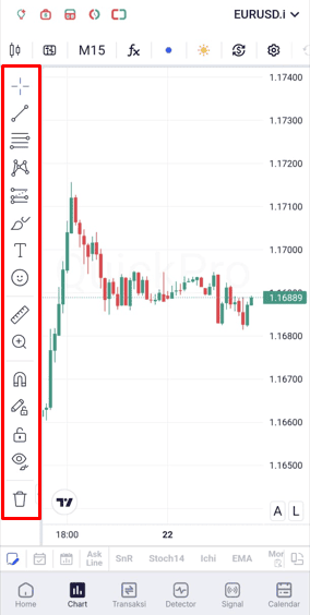 Charting Tools Baru