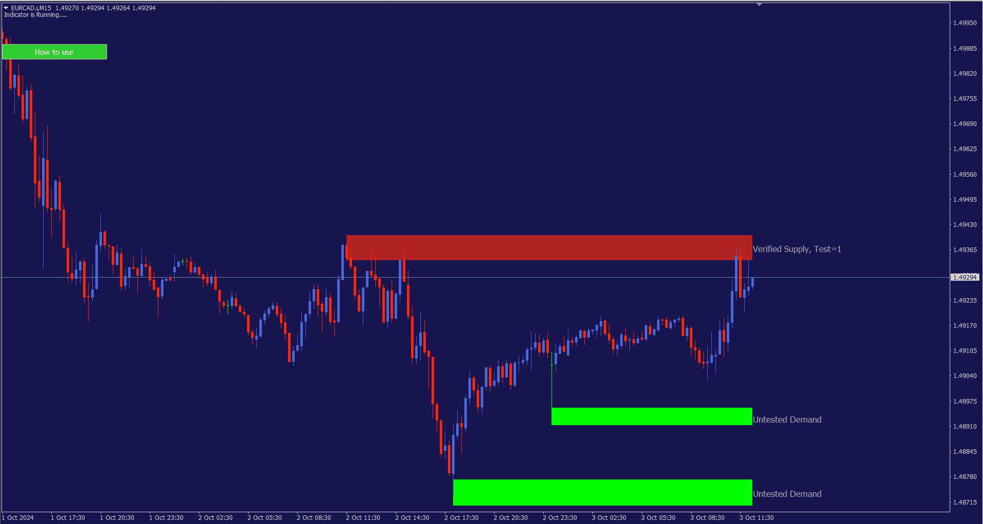 Zona SnD Forex Chart