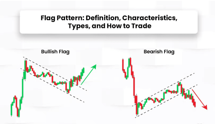 bullish dan bearish flag