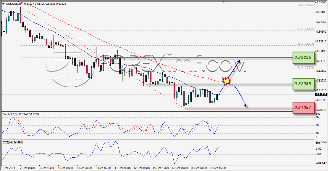 ANALISA TEKNIKAL FOREXIMF AUDUSD MINGGUAN 22 DES 2014